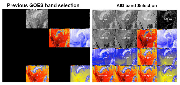 GOES-R spectral bands